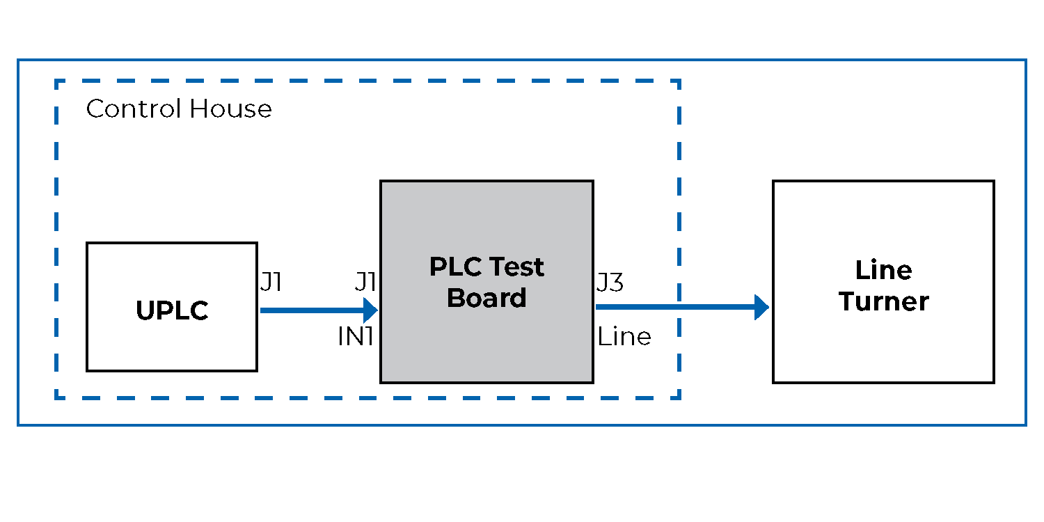 PLC Test Board Diagram